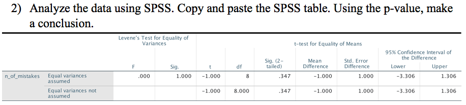 Solved 2 Analyze The Data Using Spss Copy And Paste The Chegg Solved 2 Analyze The Data Using Spss Copy And Paste The Chegg