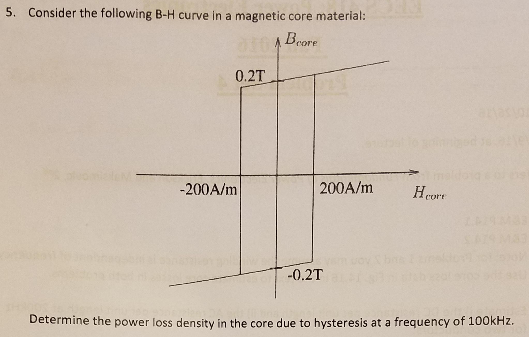 Solved Consider the following B-H curve in a magnetic core | Chegg.com