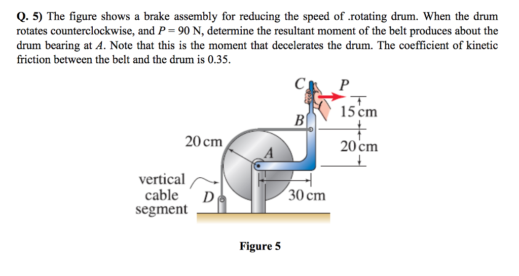 Solved Q. 5) The figure shows a brake assembly for reducing | Chegg.com