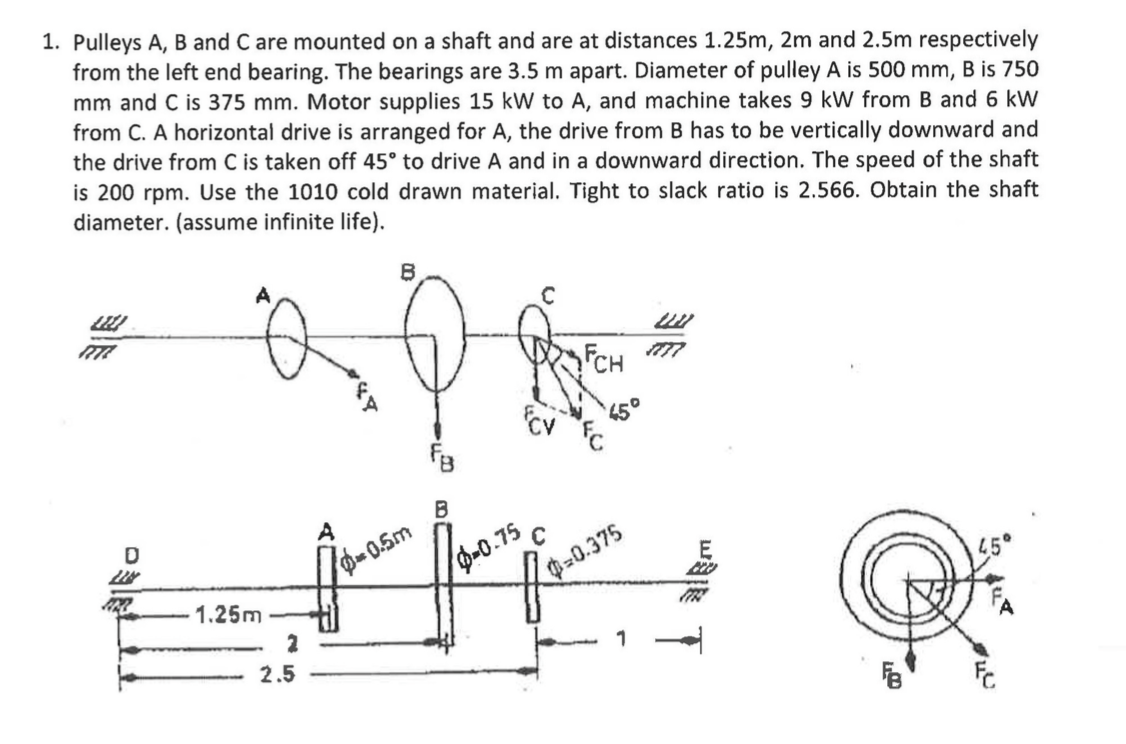 Solved Pulleys A, B and C are mounted on a shaft and are at | Chegg.com