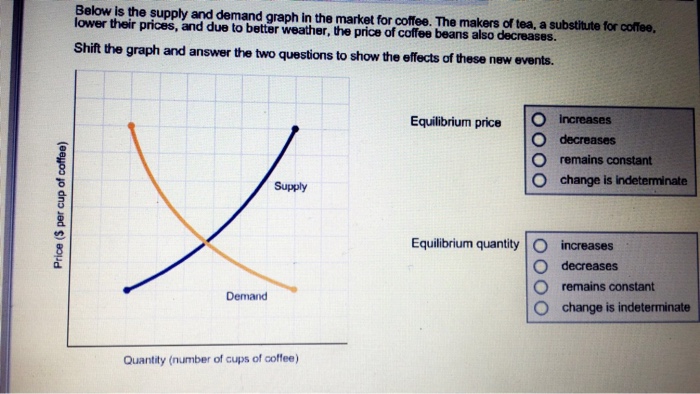 Solved Can Someone Help Me With All These Economics | Chegg.com