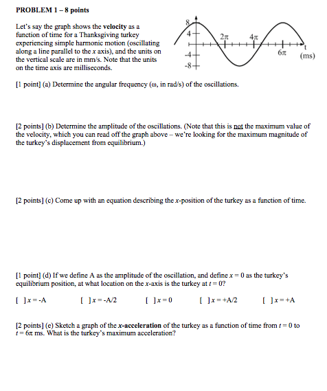 Solved PROBLEM 1-8 points Let's say the graph shows the | Chegg.com