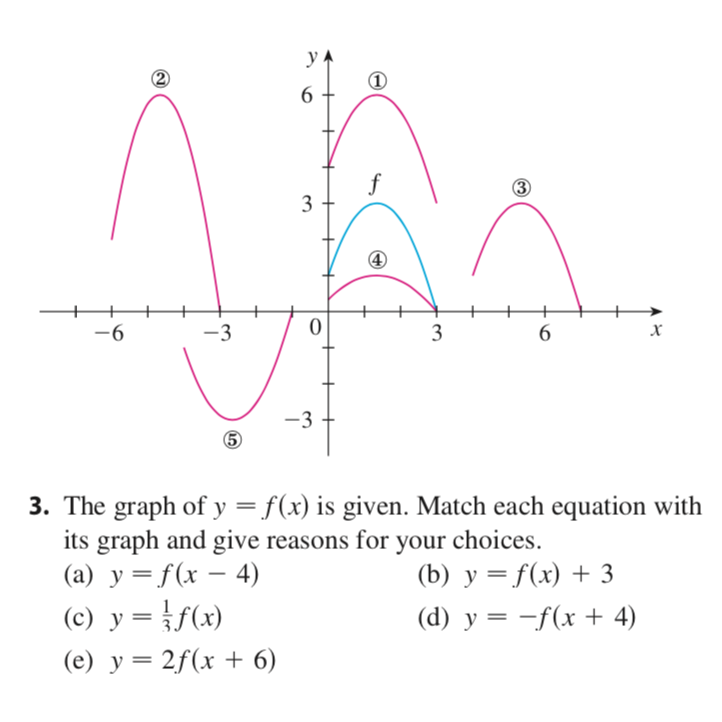 solved-0-3-the-graph-of-y-f-x-is-given-match-each-chegg