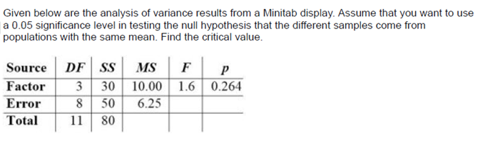 Solved Given below are the analysis of variance results from | Chegg.com