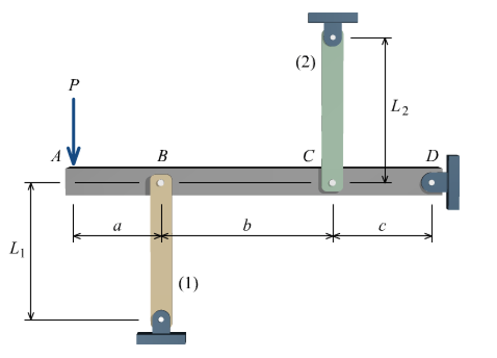 Solved Rigid Bar ABCD Is Loaded And Supported As Shown. Bars | Chegg.com