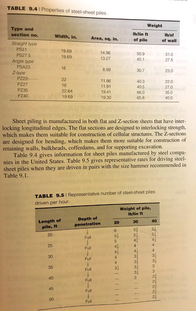 Solved Estimate the total direct cost and the cost per