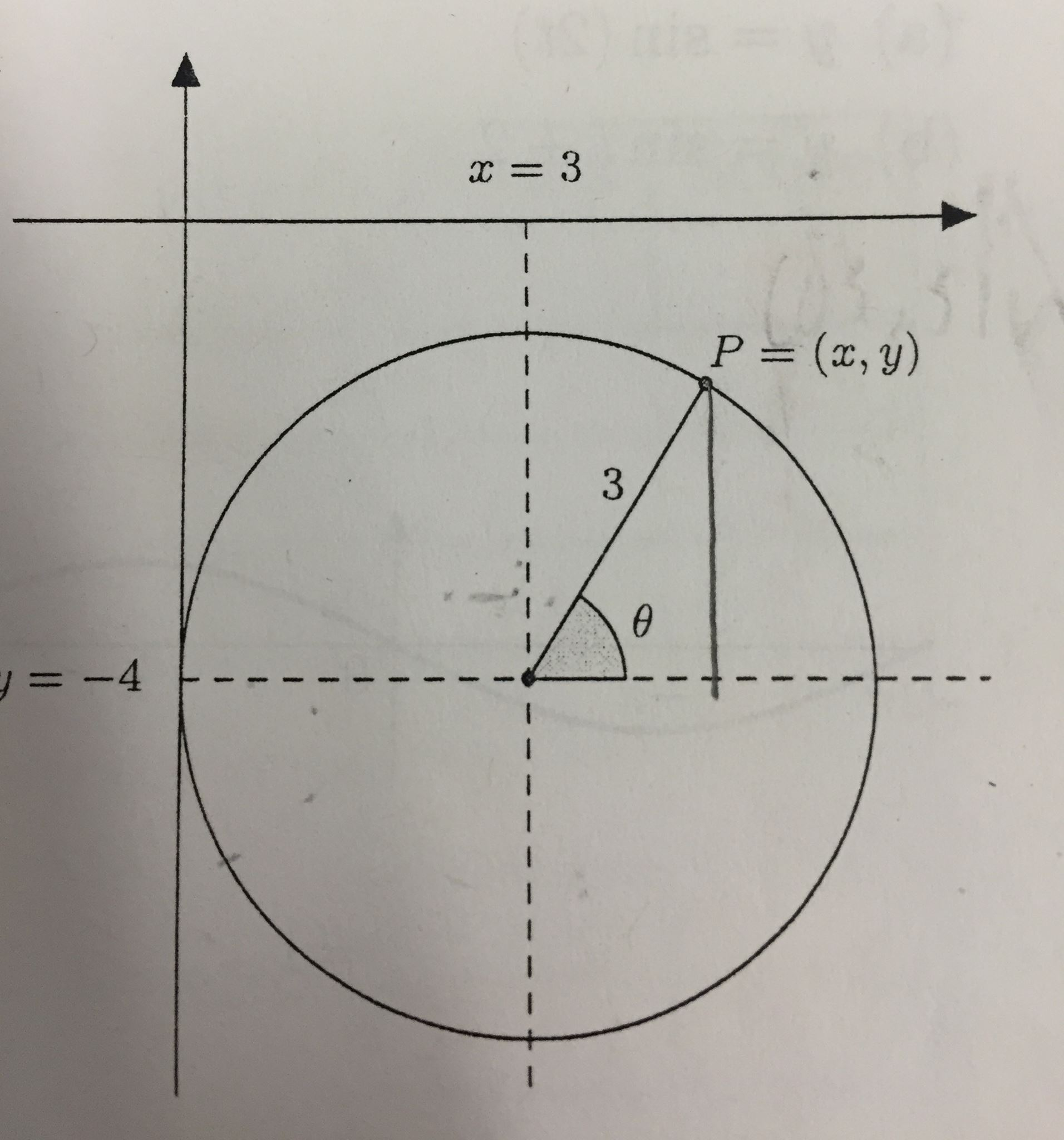 Solved A circle of radius 3 is centered at the point (3, | Chegg.com