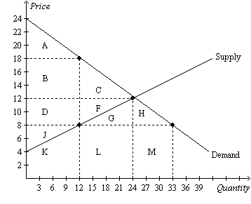 Solved 37. Figure 8-8 Suppose the government imposes a $10 | Chegg.com