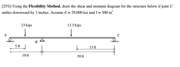 Solved Using the Flexibility Method, draw the shear and | Chegg.com