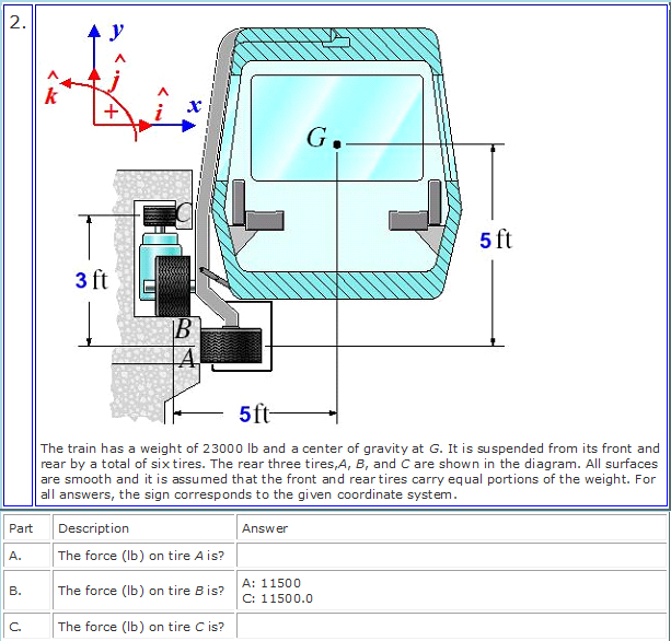 Solved The train has a weight of 23000 lb and a center of