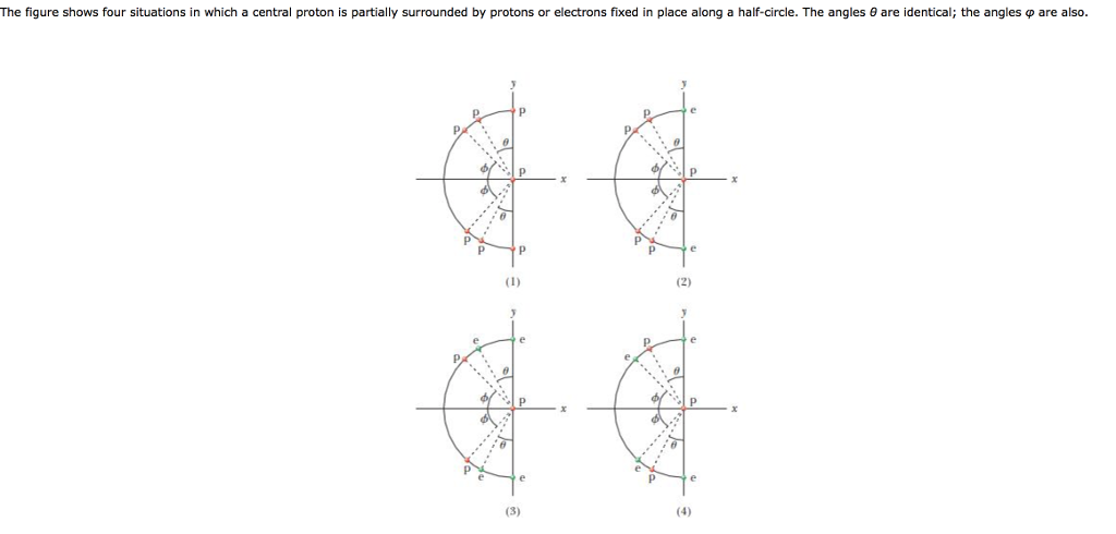 Solved The figure shows four situations in which a central | Chegg.com