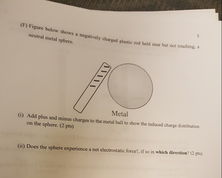 Solved (F) Figure below shows a neutral metal sphere.