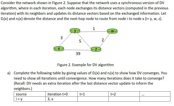 Solved Consider the network shown in Figure 2. Suppose that | Chegg.com