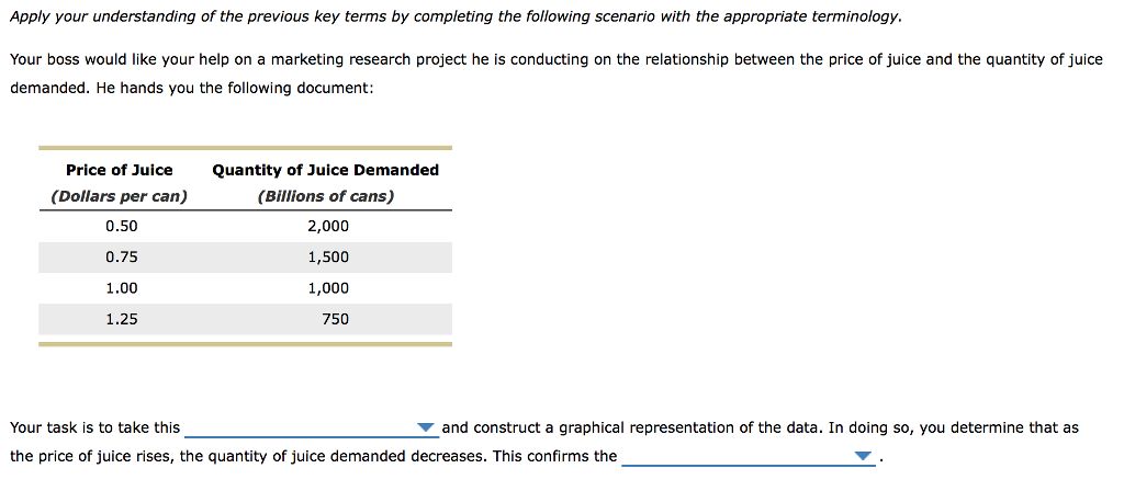 Solved 1. Demand terminology Complete the following table by | Chegg.com