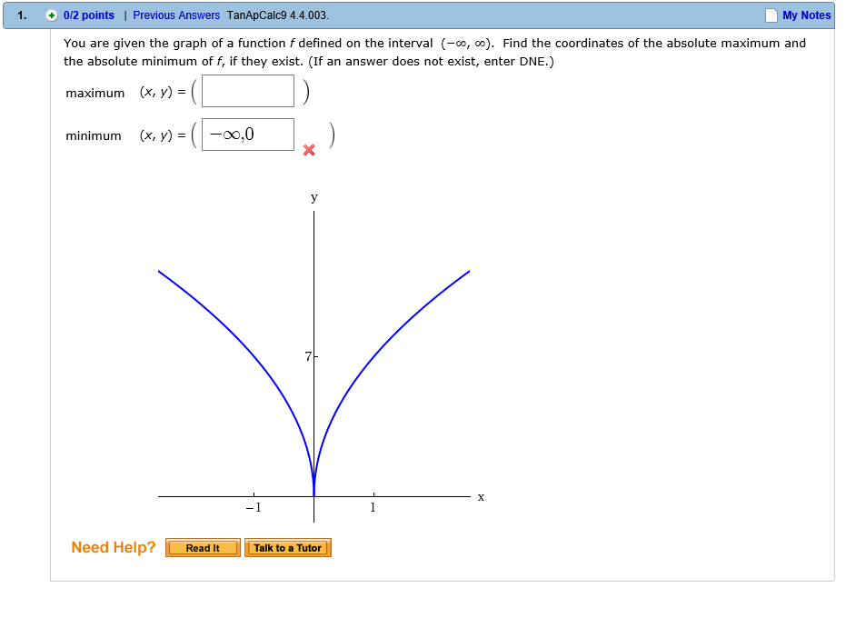 Solved You are given the graph of a function f defined on | Chegg.com