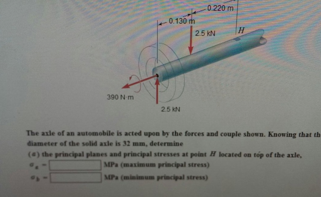 Solved The axle of an automobile is acted upon by the forces