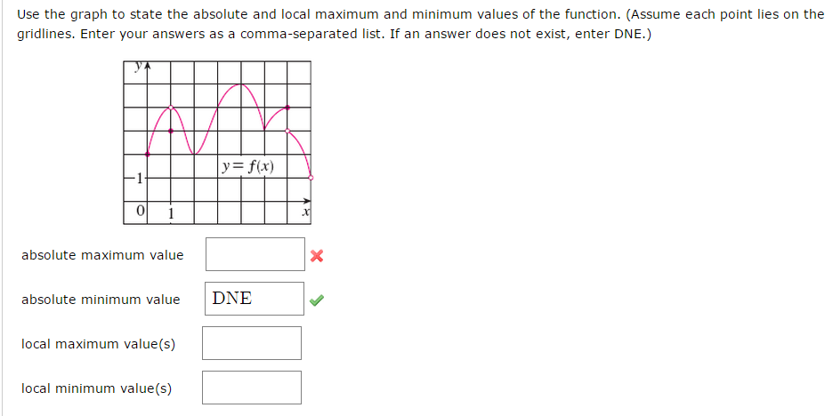 Solved Use the graph to state the absolute and local maximum | Chegg.com