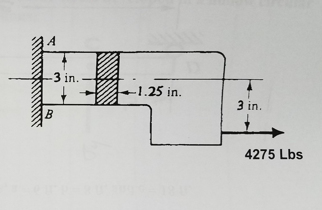 Solved Show all work, units, equations, tables, and the FBD. | Chegg.com