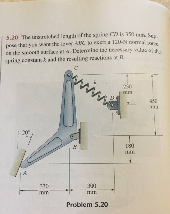 Solved The unstretched length of the spring CD is 350 mm.