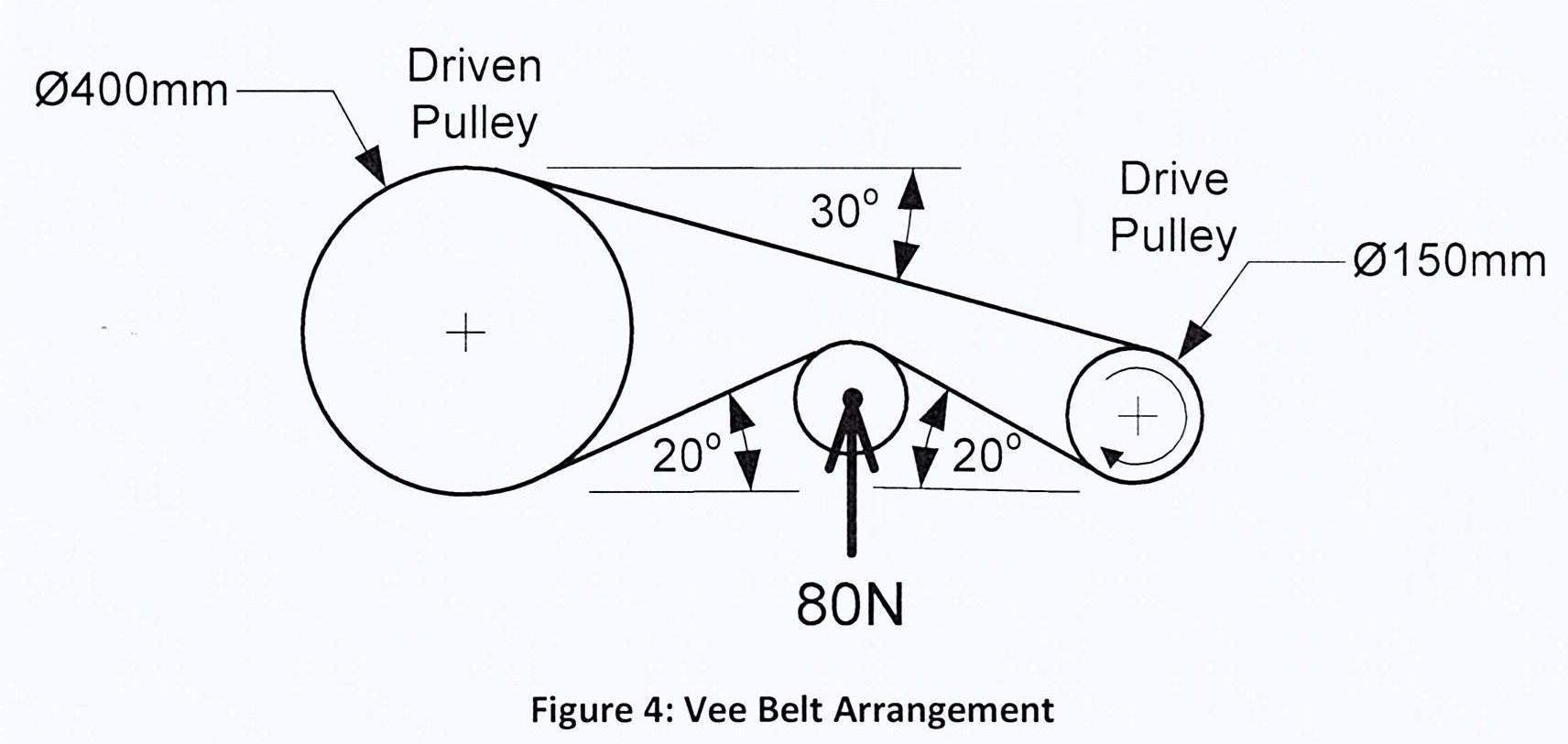 Solved Question 4 Part A A vee belt is used to transmit
