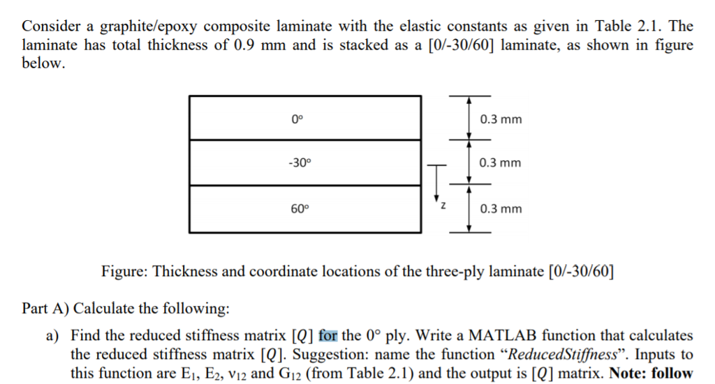 Consider a graphite/epoxy composite laminate with the