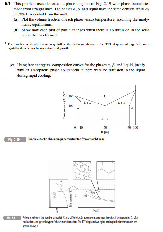 This problem uses the eutectic phase diagram of Fig. | Chegg.com