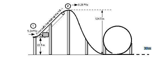 Solved The diagram below shows a roller coaster design. Chegg