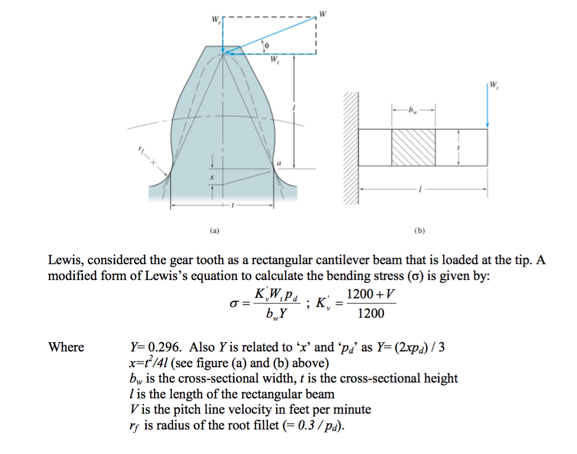 Solved A stock spur gear having a diametral pitch of 8