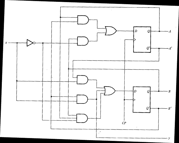 Solved For the circuit below, calculate the minimum period | Chegg.com