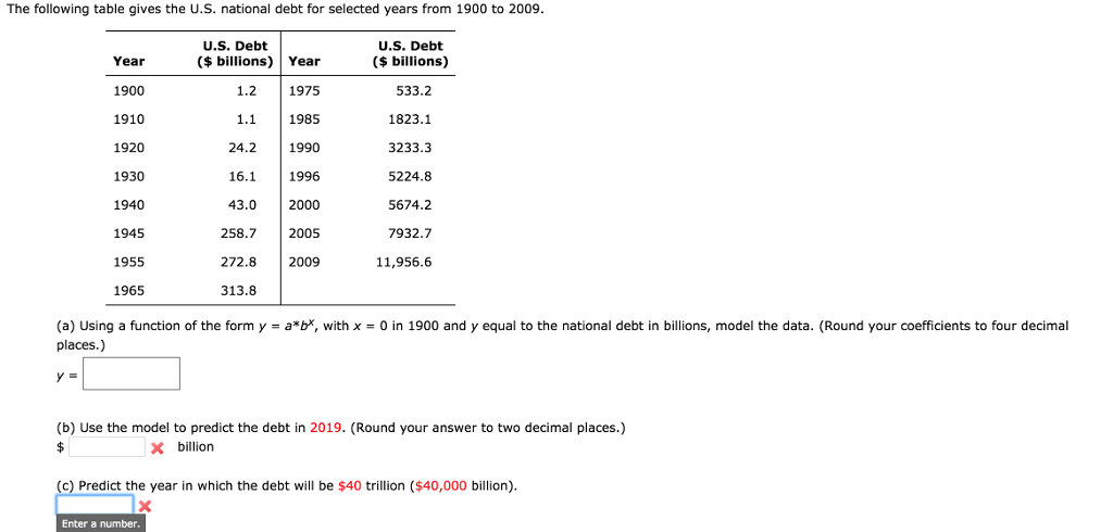 Solved The Following Table Gives The U.S. National Debt For | Chegg.com