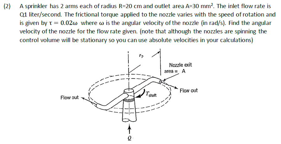 Solved A sprinkler has 2 arms each of radius R-20 cm and | Chegg.com