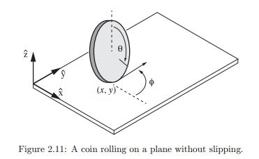 Revolving Coin Describe an algorithm that drives the rolling coin in | Chegg.com