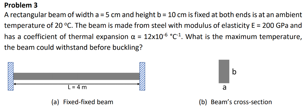 Solved Problem 3 A rectangular beam of width a 5 cm and | Chegg.com