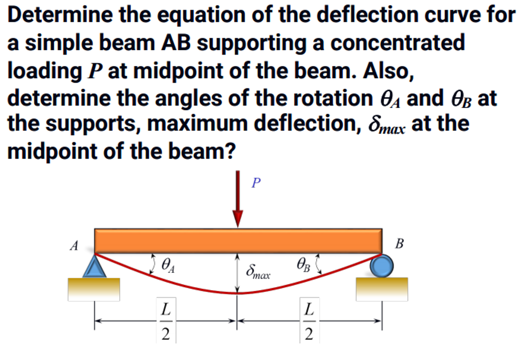 solved-determine-the-equation-of-the-deflection-curve-for-a-chegg