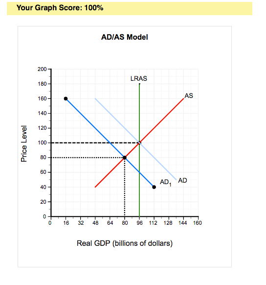 Solved Expansionary And Contractionary Monetary Policy | Chegg.com