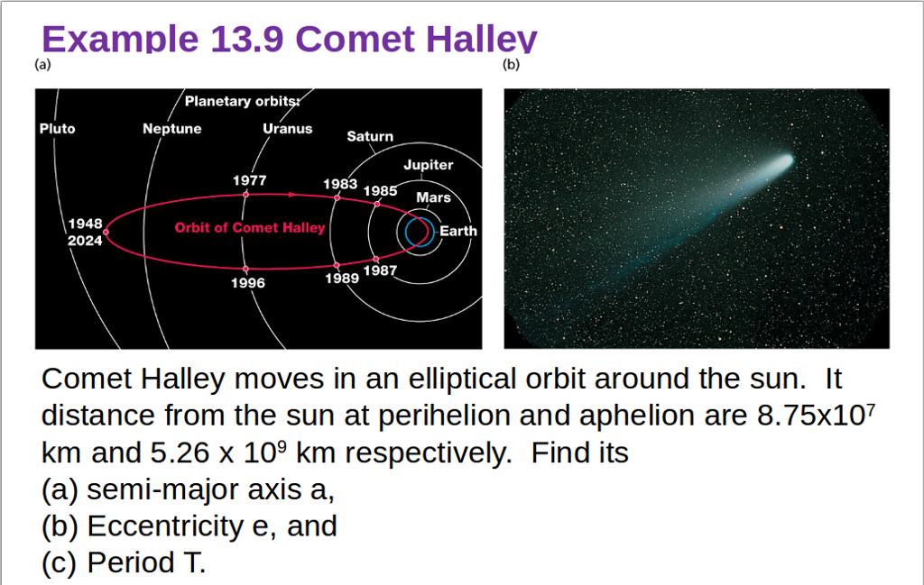 Solved Example 13.9 Comet Halley Planetary Orbits Pluto | Chegg.com