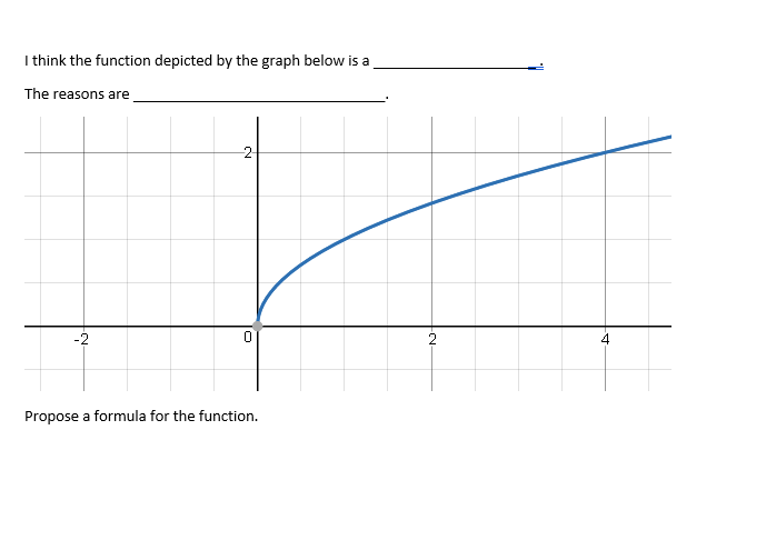 Solved I think the function depicted by the graph below is a | Chegg.com