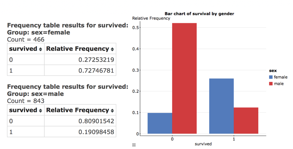 Relative Frequency Bar Graph