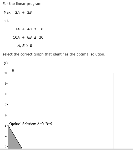 Solved For the linear program Max 2A 3B s.t. 1A 4Bs 8 10A 6B | Chegg.com