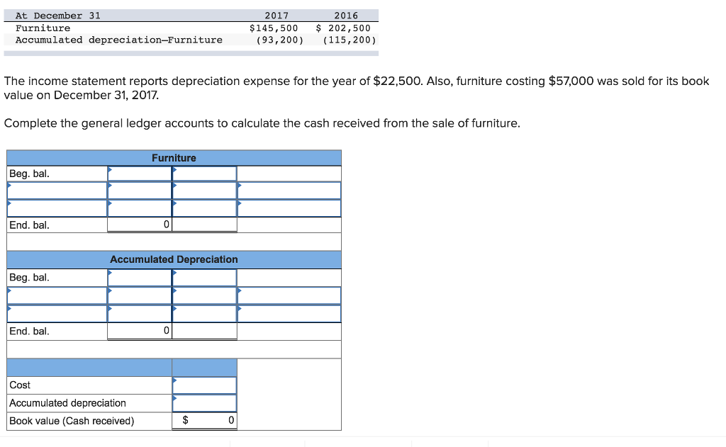 Solved At December 31 Furniture Accumulated