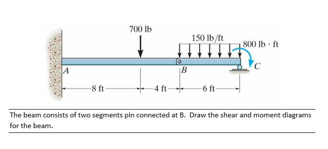 Solved Draw the shear and moment diagrams for the cantilever | Chegg.com