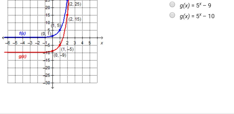 solved-the-graphs-of-f-x-5x-and-its-translation-g-x-chegg