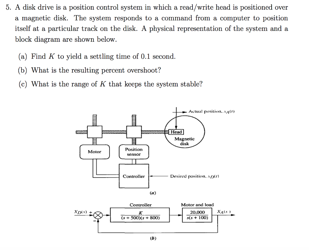 solved-5-a-disk-drive-is-a-position-control-system-in-which-chegg