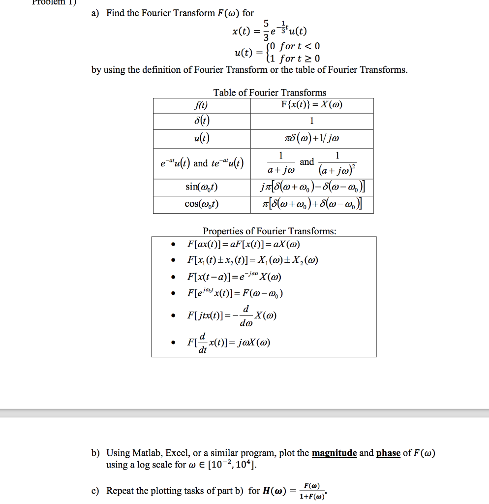 Solved Problem I A Find The Fourier Transform F W For 3