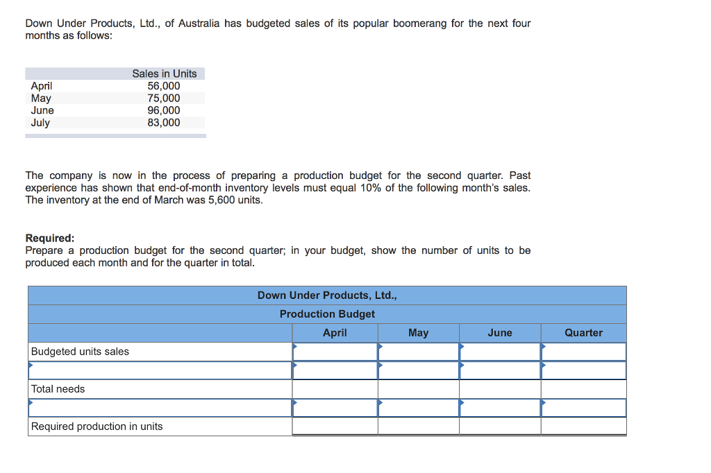 Solved Silver Company makes a product that is very popular