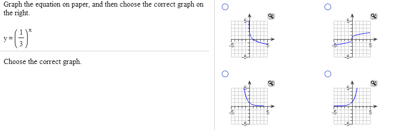 Solved Graph the equation on paper, and then choose the | Chegg.com