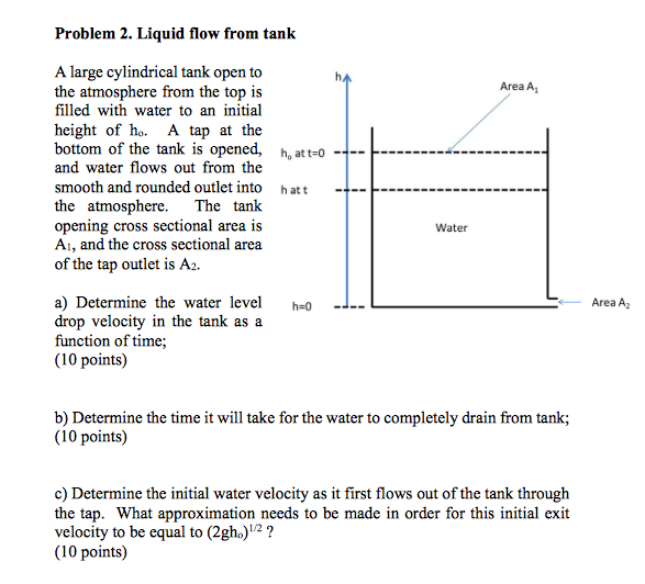 Solved Problem 2. Liquid Flow From Tank A Large Cylindrical | Chegg.com