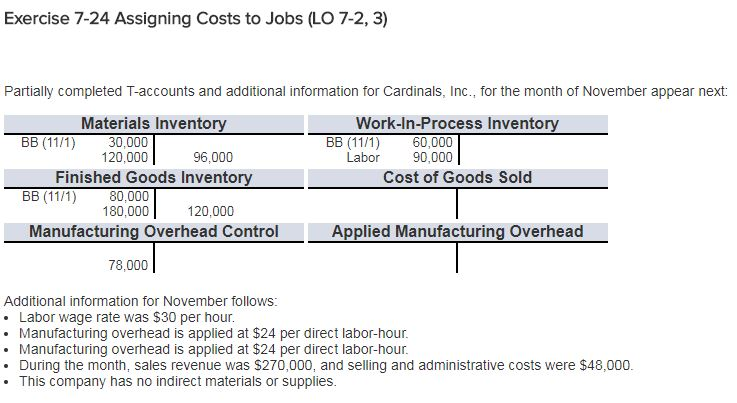 Solved Exercise 7-24 Assigning Costs to Jobs (LO 7-2, 3) | Chegg.com