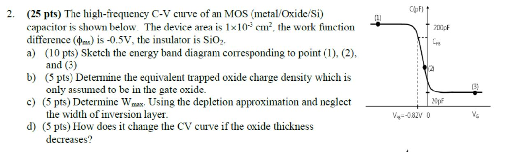 Solved The high-frequency C-V curve of an MOS | Chegg.com