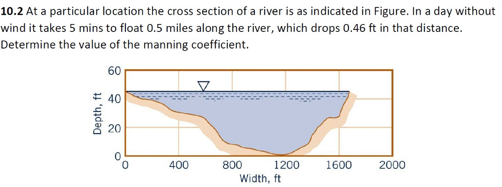 Solved At a particular location the cross section of a river | Chegg.com